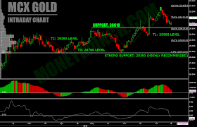 Live Mcx Gold Charts India Best Picture Of Chart Anyimage Org