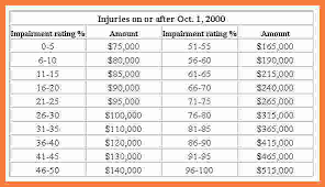 29 Correct Workmans Comp Disability Chart