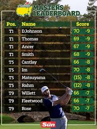 Masters 2016 leaderboard and results: Masters 2020 Live Stream Tv Channel Leaderboard Uk Start And Tee Times For Sunday Final Round Sporting Excitement