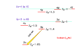 We'll also look at why sodium forms a 1+ ion and how the electron configurati. Slides8