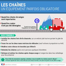 Malgré les réticences japonaises, les emprunts d'etat chinois vont faire leur entrée dans le cac 40 mondial de la dette. Pneus Hiver Chaines A Neige Quelles Reglementations Infos Pratiques Actualites Ministere De L Interieur