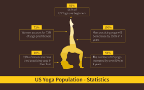 The term is derived from the sanskrit word for 'seat'. Yoga Infographic Template Of Yoga Pose Grafik Von Neat Publishing Creative Fabrica