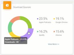 Podcast Statistics Overview Podbean Support