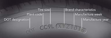 Unless you want to repeat this process at regular intervals, it's important to record the manufacturing date of your tires. How To Read Tire Date Codes Dot No Credit Financing On Tires Wheels Auto Amount