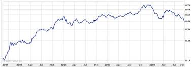 how to read a stock chart in just five seconds the simple