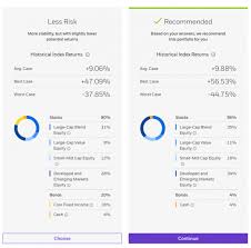 E*trade is one of the original discount online brokers and has been around for decades. E Trade Core Portfolios Review 2021 Pros Cons And How It Compares Nerdwallet