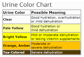 urine color chart for dehydration ehealthstar