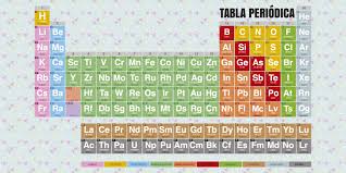 Rated 4.5 out of 5 stars. Periodic Table Kids Vinyl Rug Tenstickers