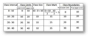A class may be a range of numerical values (that acts like a category) or an actual category. Worksheet On Frequency Distribution Frequency Distribution The Questions