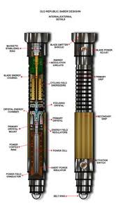 Check spelling or type a new query. 100 Best Lightsaber Ideas Lightsaber Star Wars Light Saber Lightsaber Hilt