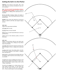 defensive responsibilities baseball positive