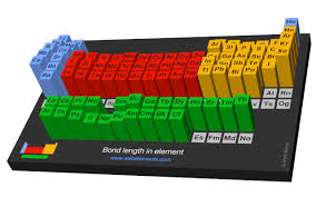 Webelements Periodic Table Periodicity Bond Length In