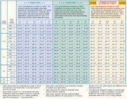 Tji floor joist span chart. Awesome Lvl Floor Joist Span Chart And View Timber Roof Flooring Steel Beams