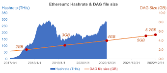 But we have to consider several points for this situation. Ethereum 2 0 Miner S View Mining Ge