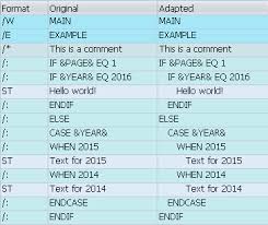 The names of the days are stored in the ttdtg table under the key %%sapscript_dddd_dd, where dd is the day number (01= monday,., 07 = sunday). Sapscript Forms Breakdown Tool Sap Blogs