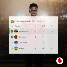Cabo verde dá a volta e derrota seleção olímpica do brasil em encontro particular a seleção de cabo verde derrotou este sábado a seleção olímpica do brasil, por 1x2, num jogo que contou com alguns representantes da liga portuguesa. Vodacom Mocambique Twitterren Vamosmambas Os Mambas Empataram Ontem A Duas Bolas Em Cabo Verde A Contar Para O Jogo Da 2Âª Jornada Com Este Resultado Lideramos O Grupo E Temos Grandes Chances