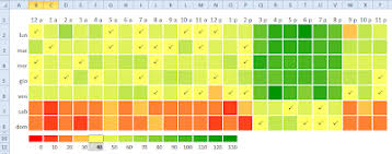 day hour heatmap in excel e90e50fx