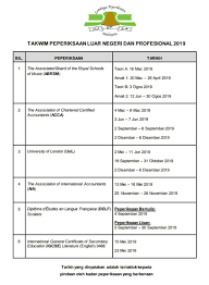 1) modul penataran maklumat medium penyampaian maklumat berkaitan peperiksaan kendalian lp kepada. Takwim Peperiksaan Luar Negeri Dan Profesional 2020 My Panduan