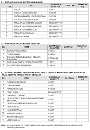 Musim sekolah bakal bermula lagi dan saban tahun, pastinya ibu bapa yang lebih bersedia perkongsian ini lebih memfokuskan barang keperluan sekolah seperti alat tulis dan beberapa barang yang akan digunakan dalam sesi pembelajaran. Senarai Barang Keperluan Asrama Sbp Mrsm Dan Kv