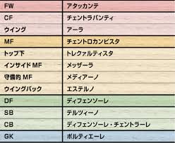 位置」と「属性」。カルチョの奥深さを表す2つのポジション名 - footballista | フットボリスタ