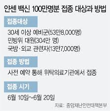 광주광역시 동구청사 전경 동구=스포츠서울 조광태 기자 광주광역시 동구는 만30세 이상 예비군·민방위 대원을 대상으로 코로나19 예방접종 선착순 사전예약을 받는다고 밝혔다.한미 정상회담 결과 후속 조치로 미국 정부에서 공여한 얀센 백신(100만 회분)을 공여 취지에 맞춰 국방 관련 인력을. Mzlbyektdnfpim