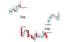 There are many reasons why it's better for investors to not sell into a bear market and stay in. Gap Up And Gap Down Stock Market Trading Motilal Oswal