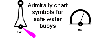 Sailtrain Buoyage Safe Water Marks
