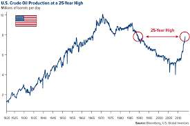 warning market correction last week did you see the