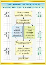 двузначных чисел примеры по математике 2 класс на сложение и вычитание Fotografii Na Stene Soobshestva Vkontakte V 2020 G Matematika Dlya Nachalnoj Shkoly Uroki Matematiki Uroki Pisma