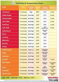 George Foreman Grill Times And Temperature Chart Recipes