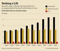 We did not find results for: Nestle Seeks To Revitalize Nescafe Brand Wsj