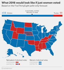 Election Update Women Are Defeating Donald Trump