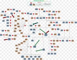 In indonesia emas, pemuda bani tamim, religius, satria piningit, satrio pinandito, siapakah imam mahdi on june 18, 2009 at 9:21 am. Family Tree Background