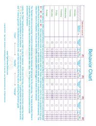 5 To 12 Year Olds Life With Toddlers Toddler Chart