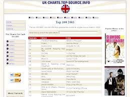 Www Uk Charts Top Source Info Uk Music Charts