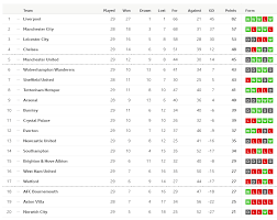 The site provides an independent forum delivering unparalleled coverage of one of england's greatest football clubs to a global audience. Liverpool Audio Video Thread