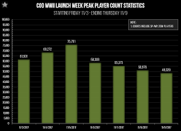 Wwii Launch Week In Review