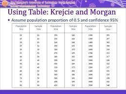 Easy sample size calculation for structural equation models. How To Calculate Sample Size