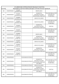 Cuadros De Contratos De Trabajo Vigentes