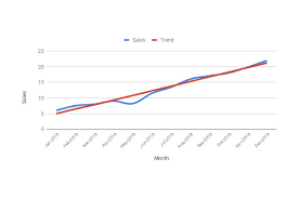 trend function in google sheets formula examples and usage