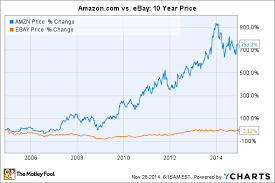 Amazon Com Vs Ebay Which Is The Better E Commerce Stock