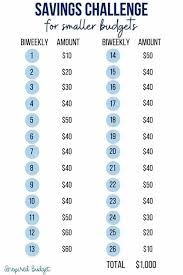 21 Money Saving Challenges To Try In 2022 Inspired Budget Money Saving Strategies Saving Money Chart Savings Challenge