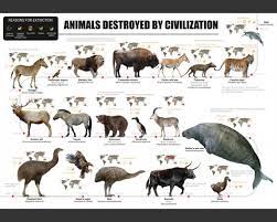 animals destroyed by civilization poster prehistoric animals animals ancient animals