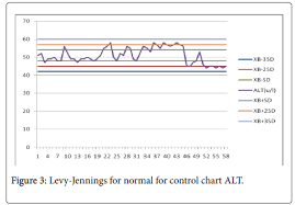 need for reference ranges for liver function tests in