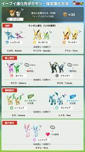 Can confirm that with new pokémon go update (once new pokémon start showing up for you) that naming an eevee tamao gives umbreon and sakura pic.twitter.com/g29fqncqvd — dark (@darkenzee) 2017年2月17日 ãƒã‚±ãƒ¢ãƒ³go ã‚¤ãƒ¼ãƒ–ã‚¤ã®é€²åŒ–å…ˆã‚'æŒ‡å®šã™ã‚‹æ–¹æ³• ã‚·ãƒ£ãƒ¯ãƒ¼ã‚º ã‚µãƒ³ãƒ€ãƒ¼ã‚¹ ãƒ–ãƒ¼ã‚¹ã‚¿ãƒ¼ ã‚¨ãƒ¼ãƒ•ã‚£ ãƒ–ãƒ©ãƒƒã‚­ãƒ¼ ãƒªãƒ¼ãƒ•ã‚£ã‚¢ ã‚°ãƒ¬ã‚¤ã‚·ã‚¢ ãƒ‹ãƒ³ãƒ•ã‚£ã‚¢