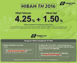November 28 at 11:22 pm ·. Ada Simpanan Lebih Baik Untuk Haji Berbanding Tabung Haji Mohdzulkifli Com