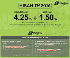 Yang pasti, isu tabung haji memang menimbulkan ketidakpuasan rakyat. Ada Simpanan Lebih Baik Untuk Haji Berbanding Tabung Haji Mohdzulkifli Com