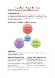 Complete Human Resources - Business Studies Notes | Business Studies - Year  12 Hsc | Thinkswap