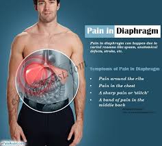 Pin On Chest Pain