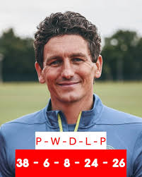 Mbuemo, Nørgaard, Flekken and now Wissa expected to leave alongside the  allready departed Thomas Frank. Core of the side has left and the basic set  piece solidity approach seems one dimensional for